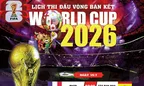 Lịch thi đấu Bán kết FIFA World Cup 2026