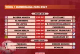 Lịch thi đấu vòng 1 Bundesliga 2026-2027