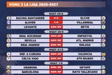 Lịch thi đấu vòng 3 La Liga 2026-2027