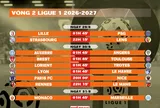 Lịch thi đấu vòng 2 Ligue 1 2026-2027