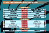 Lịch thi đấu vòng 2 Premier League 2026-2027