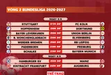 Lịch thi đấu vòng 2 Bundesliga 2026-2027