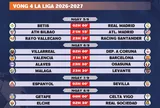 Lịch thi đấu vòng 4 La Liga 2026-2027