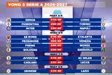 Lịch thi đấu vòng 3 Serie A 2026-2027