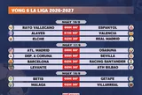 Lịch thi đấu vòng 6 La Liga 2026-2027