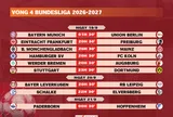 Lịch thi đấu vòng 4 Bundesliga 2026-2027