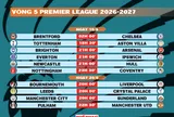 Lịch thi đấu vòng 5 Premier League 2026-2027