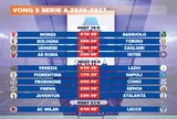 Lịch thi đấu vòng 5 Serie A 2026-2027