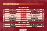 Lịch thi đấu vòng 5 Bundesliga 2026-2027