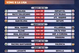 Lịch thi đấu vòng 8 La Liga 2026-2027