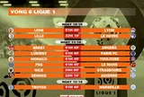 Lịch thi đấu vòng 6 Ligue 1 2026-2027