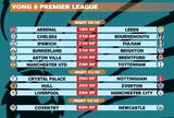 Lịch thi đấu vòng 6 Premier League 2026-2027