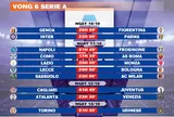 Lịch thi đấu vòng 6 Serie A 2026-2027