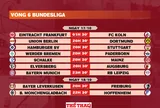Lịch thi đấu vòng 6 Bundesliga 2026-2027