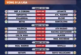 Lịch thi đấu vòng 9 La Liga 2026-2027
