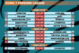 Lịch thi đấu vòng 7 Premier League 2026-2027