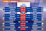 Lịch thi đấu vòng 7 Serie A 2026-2027
