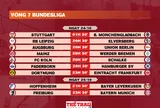Lịch thi đấu vòng 7 Bundesliga 2026-2027