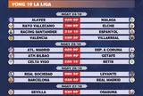 Lịch thi đấu vòng 10 La Liga 2026-2027