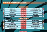 Lịch thi đấu vòng 8 Premier League 2026-2027