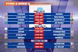 Lịch thi đấu vòng 8 Serie A 2026-2027
