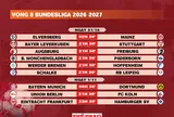 Lịch thi đấu vòng 8 Bundesliga 2026-2027