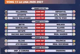 Lịch thi đấu vòng 11 La Liga 2026-2027