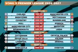 Lịch thi đấu vòng 9 Premier League 2026-2027