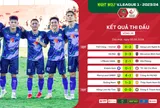 V.League 2023-2024: Nỗi thất vọng mang tên Hà Tĩnh