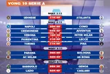 Lịch thi đấu vòng 10 Serie A 2025-2026