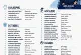 Argentina công bố danh sách cầu thủ tham dự World Cup 2026