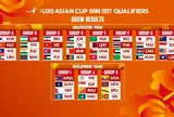 Vòng loại Giải Bóng đá vô địch U20 châu Á 2027: U20 Việt Nam vào bảng đấu khó khăn