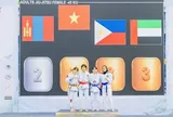 Đội tuyển Ju-jitsu Việt Nam xếp thứ nhì tại Giải vô địch châu Á 2026