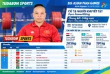 ASIAN Para Games 5: Lực sĩ Nguyễn Bình An xếp hạng 4