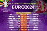 Lịch thi đấu Vòng chung kết EURO 2024