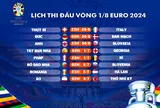 Lịch thi đấu vòng 1/8 EURO 2024