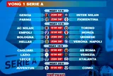 Lịch thi đấu vòng 1 Serie A 2024-2025