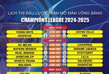 Lịch thi đấu Champions League 2024-2025