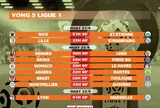 Lịch thi đấu vòng 5 Ligue 1 2024-2025