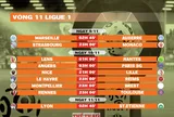 Lịch thi đấu vòng 11 Ligue 1 2024-2025