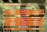 Lịch thi đấu vòng 12 Ligue 1 2024-2025
