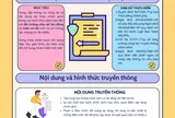 Tác động lớn của truyền thông chính sách đến xã hội