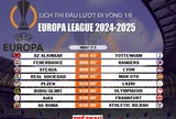 Lịch thi đấu lượt đi vòng 1/8 Europa League 2024-2025