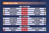 Lịch thi đấu vòng 32 La Liga 2024-2025