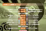 Lịch thi đấu vòng 1 Ligue 1 2025-2026