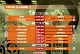 Lịch thi đấu vòng 3 Ligue 1 2025-2026
