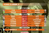 Lịch thi đấu vòng 5 Ligue 1 2025-2026