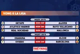 Lịch thi đấu vòng 6 La Liga 2025-2026