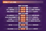 Lịch thi đấu vòng 7 La Liga 2025-2026