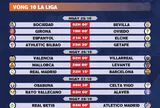 Lịch thi đấu vòng 10 La Liga 2025-2026
